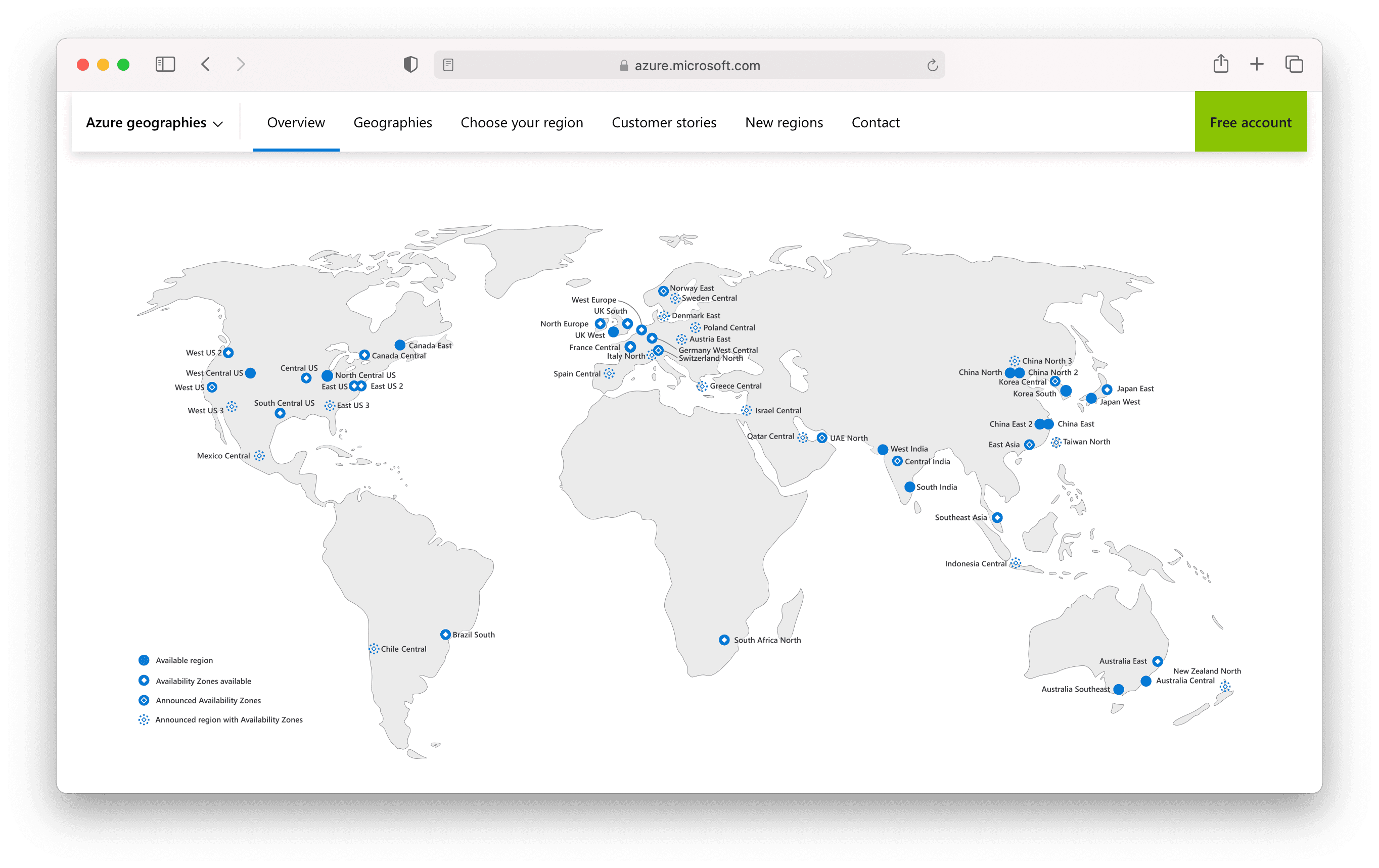 Azure resources