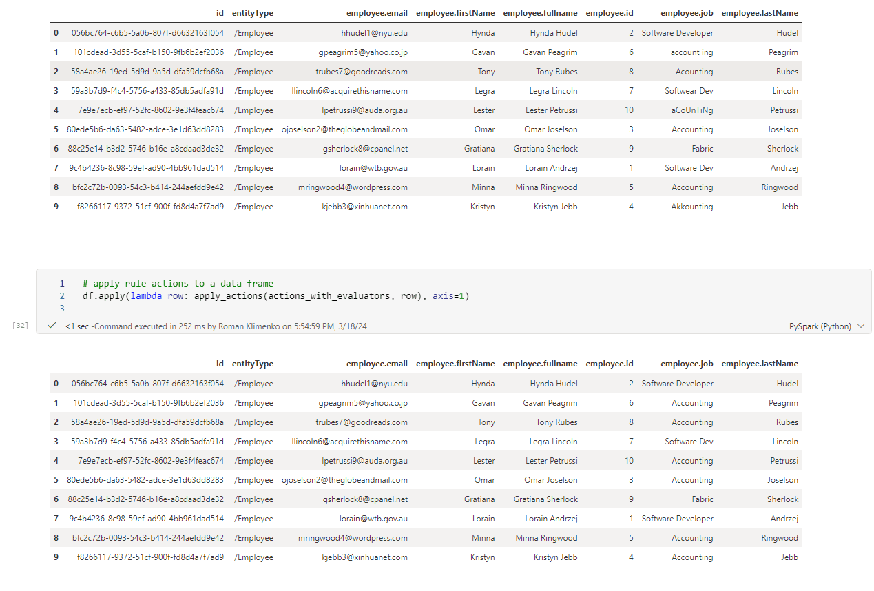 CluedIn Rules in Microsoft Fabric